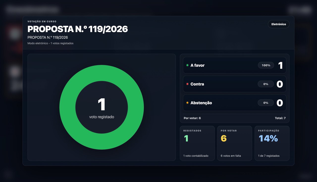 Real-time electronic voting on the Plenários.pt platform